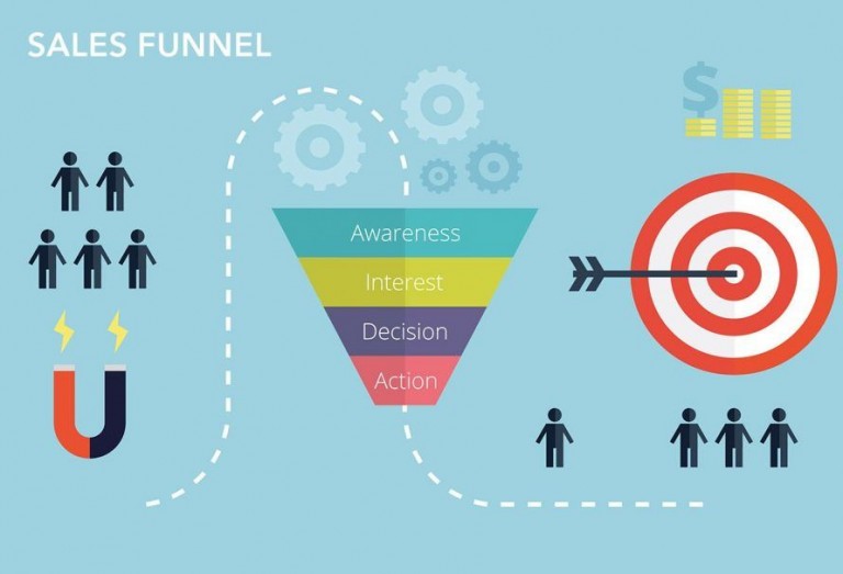 Click funnels for increases sale